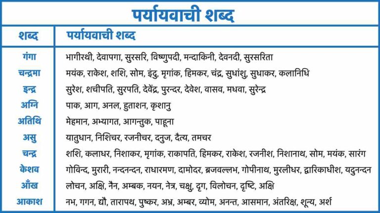 10000+ पर्यायवाची शब्द | समानार्थी शब्द की परिभाषा और उदाहरण - FACTSHOP